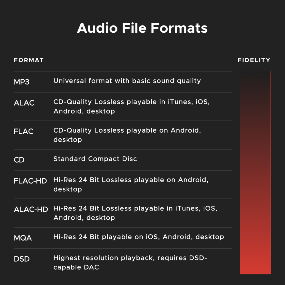 Khám Phá Bí Mật Của Lossless Audio – Hành Trình Nghe Nhạc Hoàn Hảo