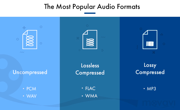 Khám Phá Bí Mật Của Lossless Audio – Hành Trình Nghe Nhạc Hoàn Hảo